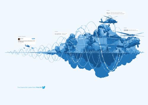 购物网站都有哪些常见的功能